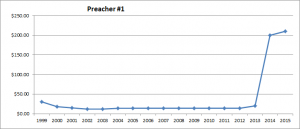 chart08_preacher_1