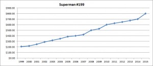 chart14_superman_199_2015